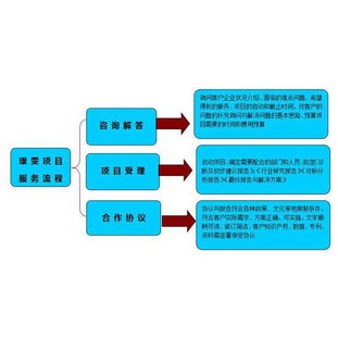 璟雯投資管理有限公司