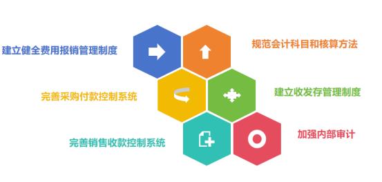 銳煌咨詢醫(yī)藥行業(yè)案例 優(yōu)化管理制度 降低投資風險