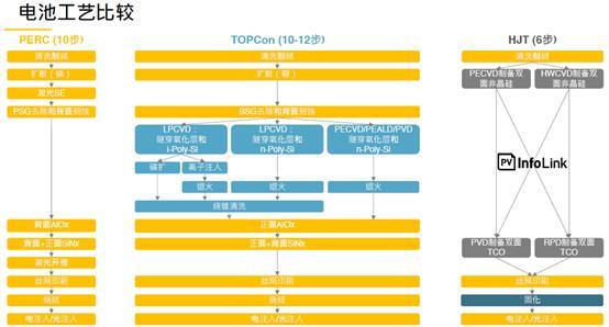 基金經(jīng)理投資筆記 光伏產(chǎn)業(yè)系列追蹤之四 設備廠的狂歡
