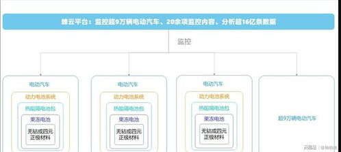 再投資建新廠,蜂巢能源產(chǎn)能要超寧德時代