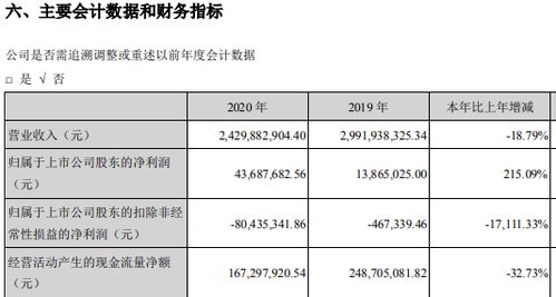 學(xué)大教育創(chuàng)始人金鑫800萬元年薪超其它高管總和兩倍多 公司九成利潤來自投資理財