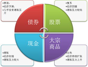 鐘華守正出奇 美林投資時鐘協(xié)助您做好資產(chǎn)配置管理 請關(guān)注微信公眾號 yldtouzi