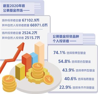 投資理財意識加強(qiáng),基金持有期限拉長 個人投資公募基金熱情提升