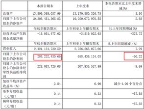 20家a股出版公司披露2018年業(yè)績 理財(cái) 踩雷 成虧損原因
