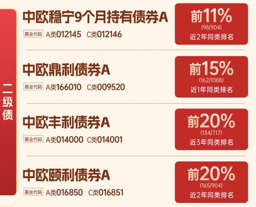 中歐基金的戰(zhàn)略調(diào)整 固收老將加盟與主動(dòng)權(quán)益產(chǎn)品收縮