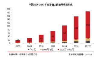 2017年中國(guó)150萬億財(cái)富管理市場(chǎng)全景透視 投資管理的機(jī)遇與挑戰(zhàn)